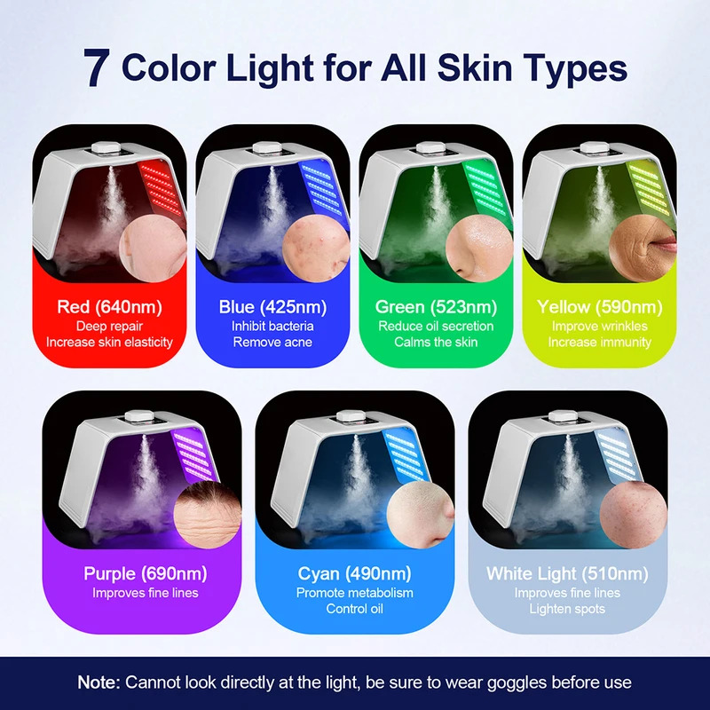 7 Colors LED Photon Beauty Mas - Spa & Wellness Hotel Fitak * * * * recension och pris